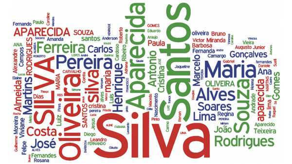 origem dos sobrenomes