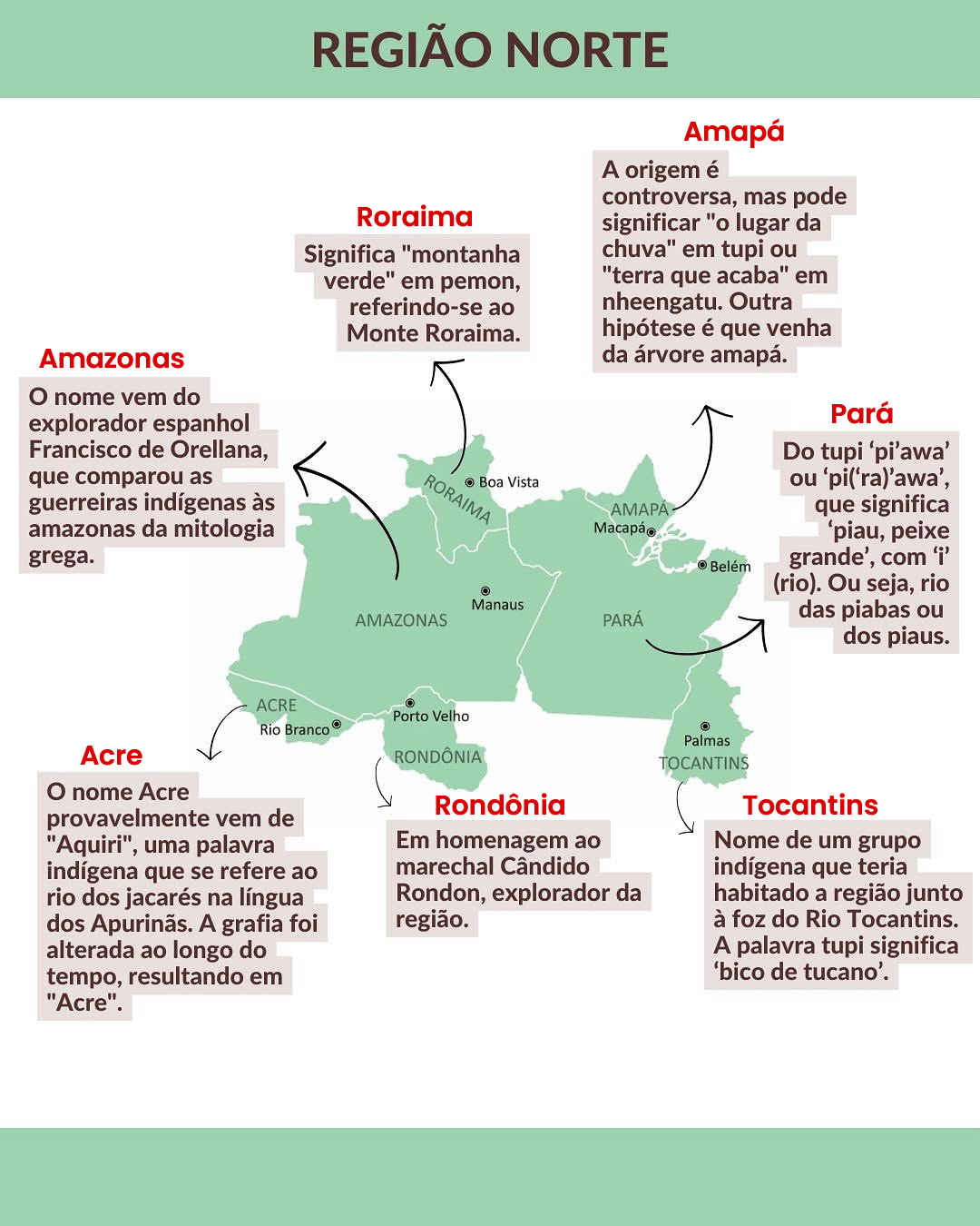 regiao norte
