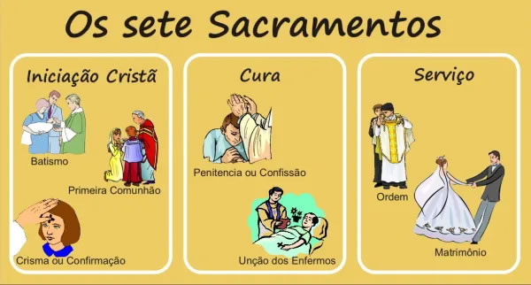 os 7 sacramentos