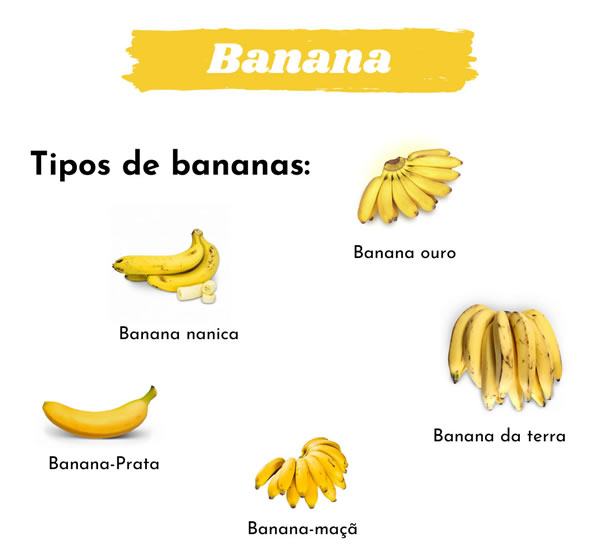 Tipos de Bananas