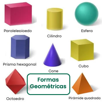 Aritmética, álgebra e a geometria. Qual a diferença?